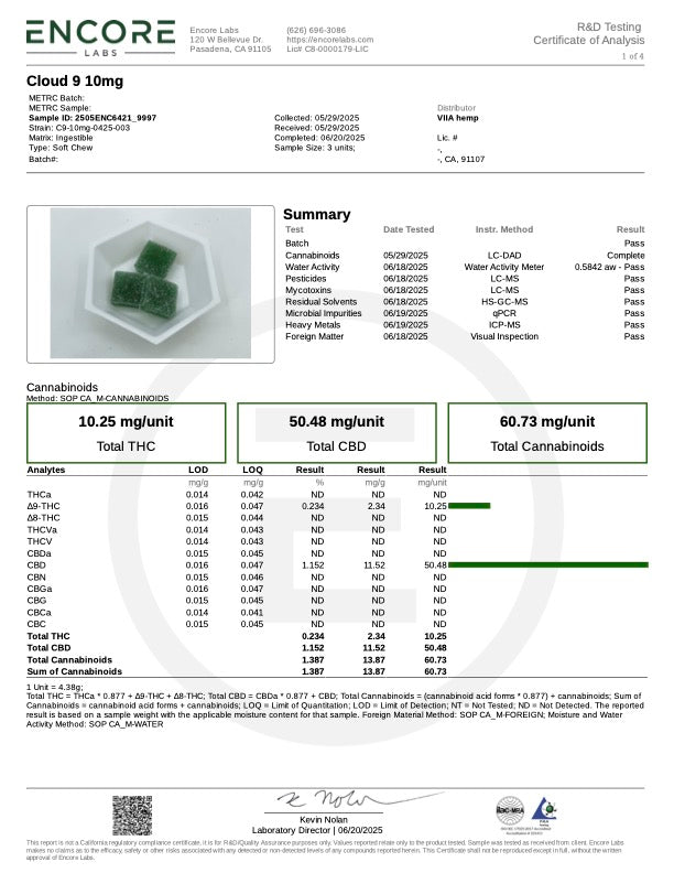 Lab Test Report