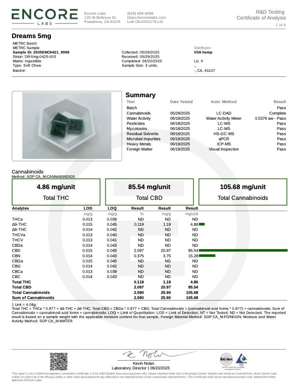 Lab Test Report